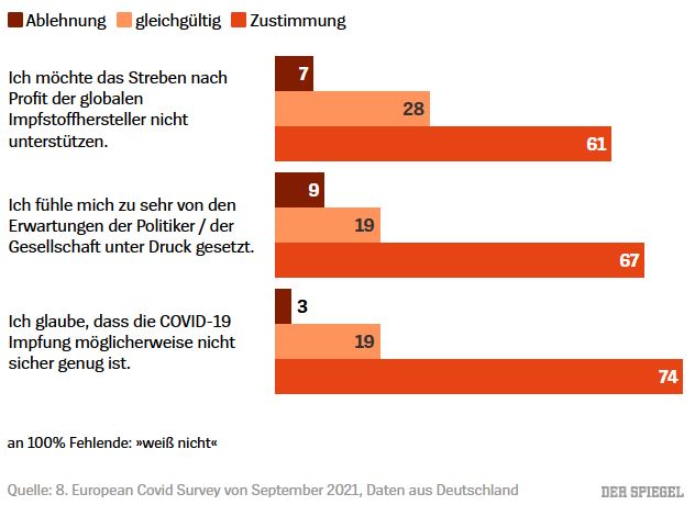 Umfrage