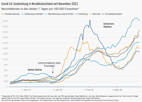 Statistik Neuinfektionen